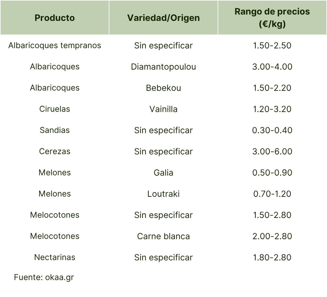 Grecia (Mercado Central de Atenas) (1).jpg